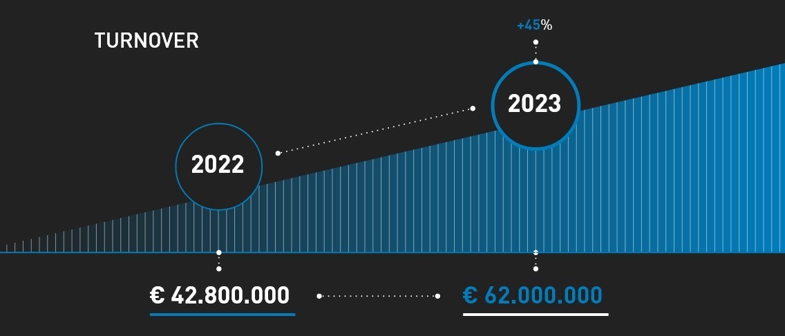 KERAGLASS CONFIRMS ITS STEADY GROWTH TREND Keraglass